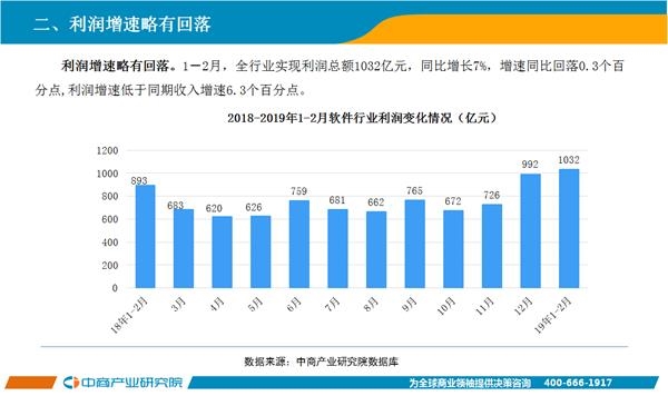 2019南京经济运行_2019年1 2月中国软件行业经济运行报告