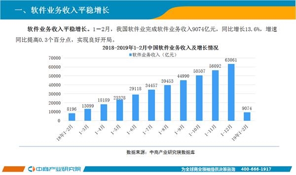 2019经济运行特点_2018年宏观经济运行分析与2019年展望