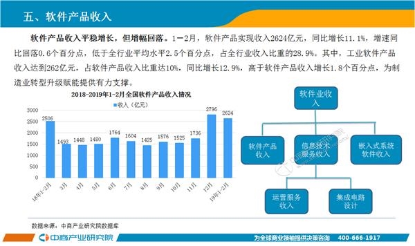 2019南京经济运行_2019年1 2月中国软件行业经济运行报告