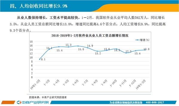 2019年2月经济分析_2019年1 2月仪器仪表行业经济运行概况
