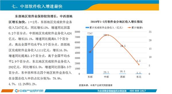 2019年2月经济运行_2019年1 2月中国软件行业经济运行报告