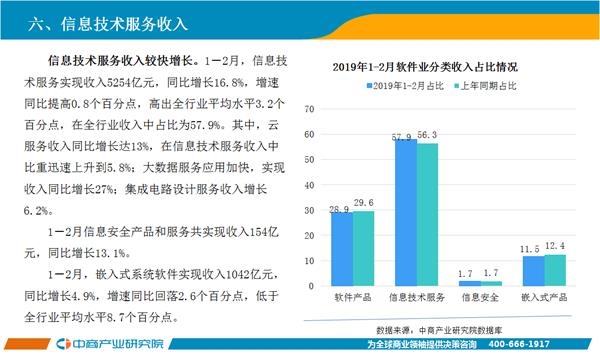 2019年全球经济运行_...家机构 把脉 2019年全球经济动向