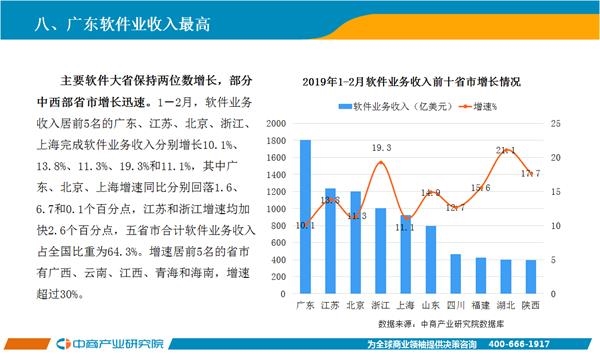 2019南京经济运行_2019年1 2月中国软件行业经济运行报告