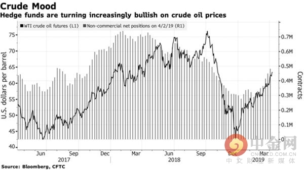 利比亚冲突升级引发供应中断忧虑 油价飙升至5个月新高