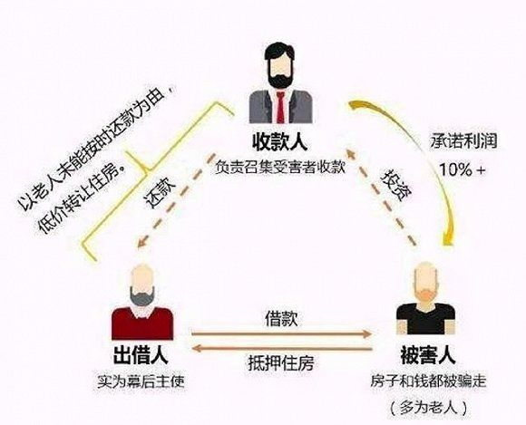 <strong>至少17名老人3100万被骗</strong>