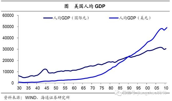 长春人均收入与人均gdp_长春夜景(3)