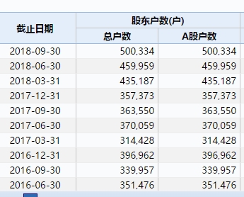 <strong>董明珠何去何从?</strong>