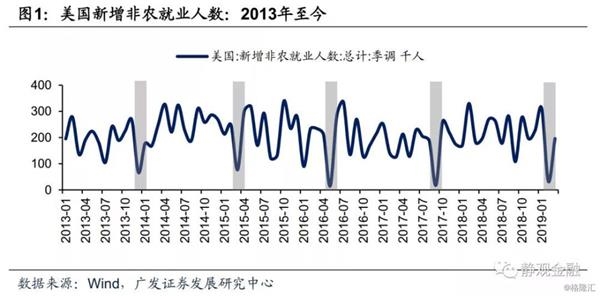 2018美国经济数据_平安宏观 美国经济数据背离加剧市场分歧(3)