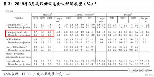 2019年经济数据报告_《2019年4月经济数据点评及债市... 请详见报告.若因对报告的摘编而...(2)