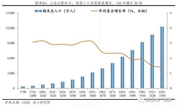 美国住房gdp_未来的商业地产,会很赚钱(3)