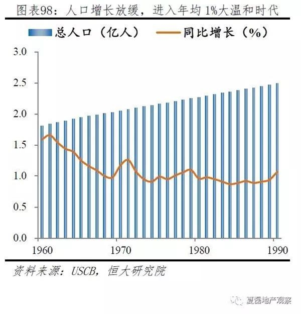 美国人口补贴_美国人口(3)