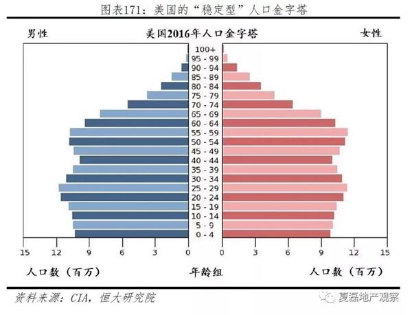 新增人口住房_人口过多导致住房问题