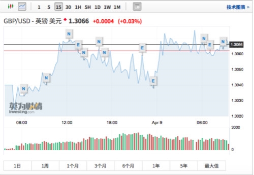 亚太市场涨跌互现 油价触及5个月高位