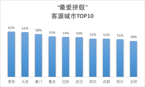 重庆市历年人口数_重庆市人口分布图(3)