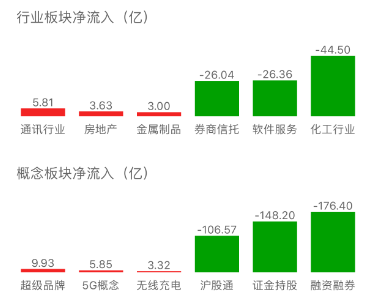 【今日盘点】a股震荡整理,权重股承压或致行情横向演绎;基金市场涨跌