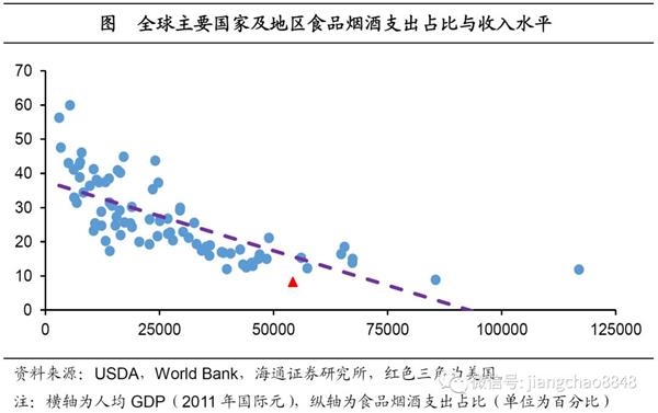 泸州2021支出法GDP_基于支出法解读2018年GDP(3)