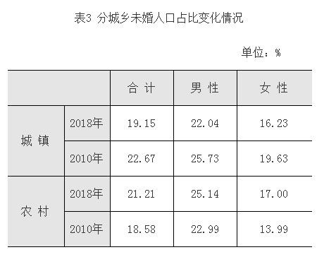 贵州人口问题论文_2017年贵州省非私营单位从业人员现状分析