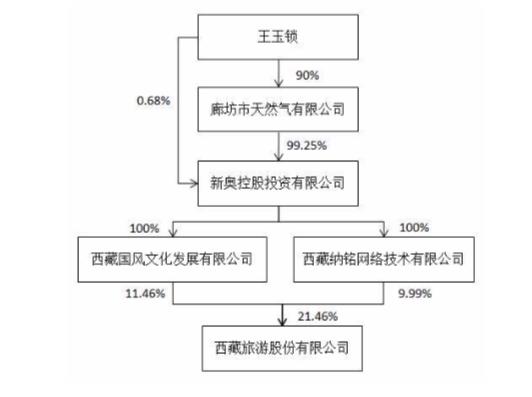 2019年中国实际人口_一晃2019年了,看了各地方的人对中国其他城市的看法,很有意(3)