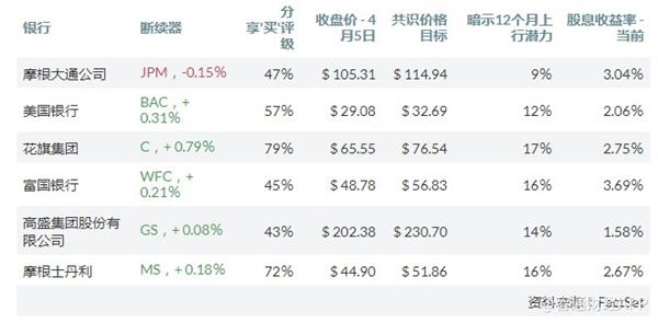 美股财报季来袭 银行盈利能力哪家强?