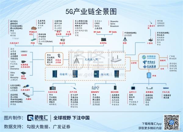 5g全产业链投资逻辑:专注细分领域的确定性机会