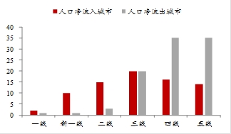 山西省常住人口_2017年山西各市常住人口数量排行榜 微信公众号:商业排行榜(3)