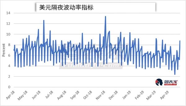 明天美国gdp(3)