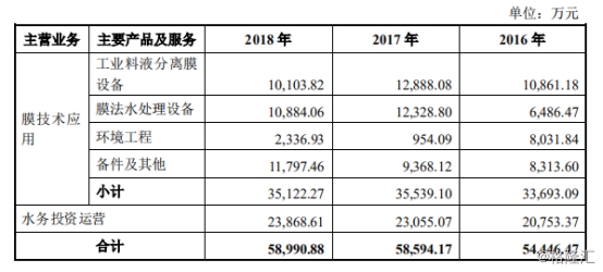 资料来源:公司招股书 image.png