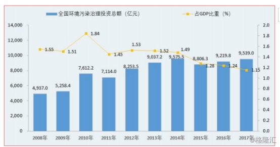 资料来源:公司招股书 image.png
