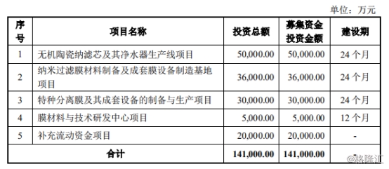 资料来源:公司招股书 image.png