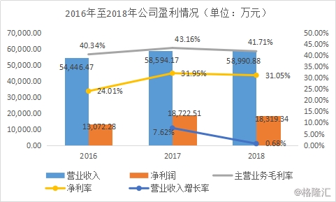 资料来源:公司招股书 image.png