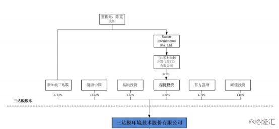 资料来源:公司招股书 image.png