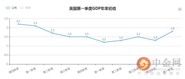 一季度GDP.png