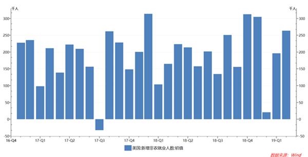 49年gdp_中印过去49年单位GDP碳排放