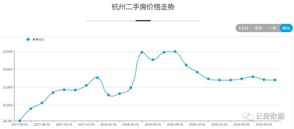 (上图来源:房估估)