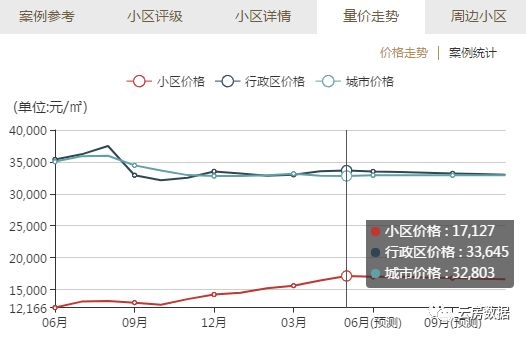 (上图来源:房估估)