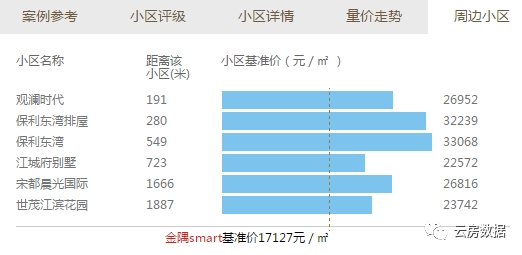 (上图来源:房估估)