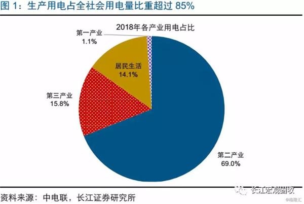 gdp增速 用电量增速_中国gdp增速图片(3)