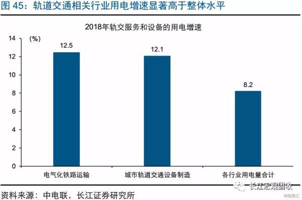 仓储GDP(2)