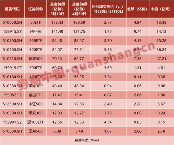 美股一周蒸发6.5万亿 A股却现122亿ETF逆市抄底 活跃资金正流向这个品种?插图(1) 美股一周蒸发6.5万亿 A股却现122亿ETF逆市抄底 活跃资金正流向这个品种?插图(1)