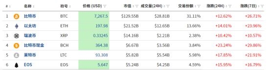 美股一周蒸发6.5万亿 A股却现122亿ETF逆市抄底 活跃资金正流向这个品种?插图(3) 美股一周蒸发6.5万亿 A股却现122亿ETF逆市抄底 活跃资金正流向这个品种?插图(3)