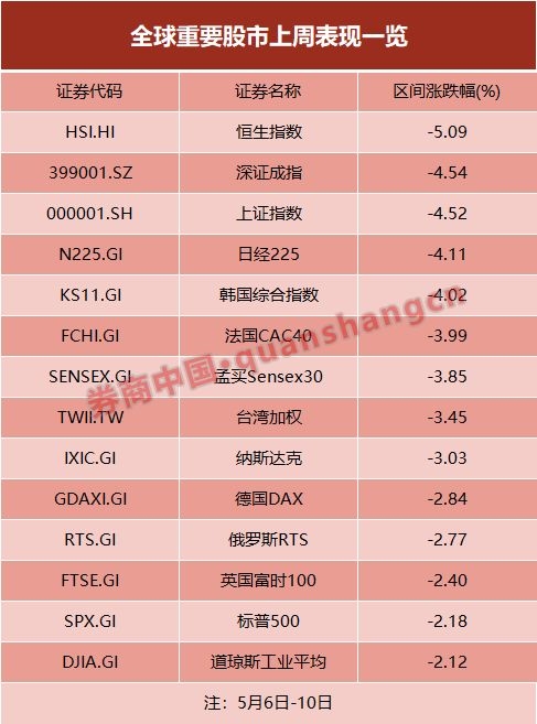 美股一周蒸发6.5万亿 A股却现122亿ETF逆市抄底 活跃资金正流向这个品种?插图 美股一周蒸发6.5万亿 A股却现122亿ETF逆市抄底 活跃资金正流向这个品种?插图
