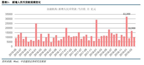 2019年4月份经济_...局新闻发言人就2019年4月份国民经济运行情况答记者问(3)