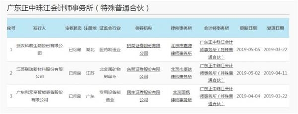 由正中珠江担任会计师事务所的科创板申报企业