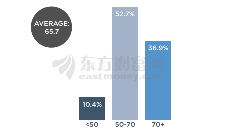 图片来源:Wealth-X \