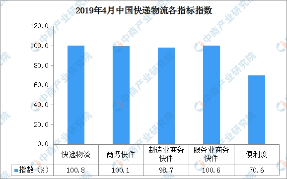 2019年4月份经济_...局新闻发言人就2019年4月份国民经济运行情况答记者问(2)