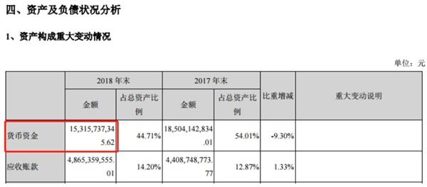 暂住人口分析报告_...绿地面积的趋势分析报告(3)