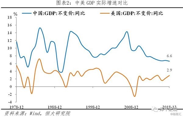 台湾2018人均gdp_台湾gdp