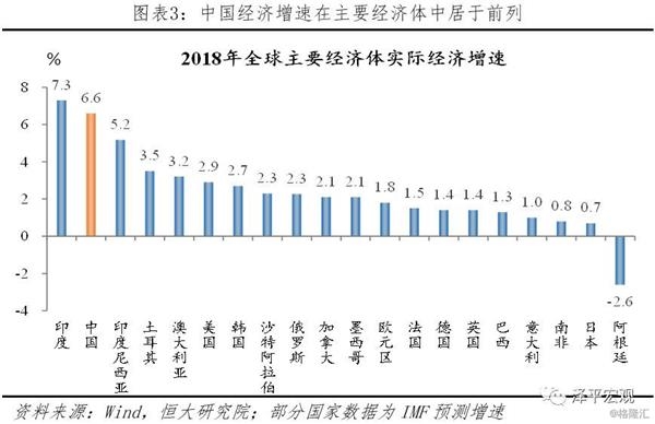 我国人均gdp这几年的增长_中国人均GDP什么时候会超过美国