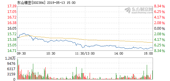 东山县GDP下降_漳州市东山县城市图片