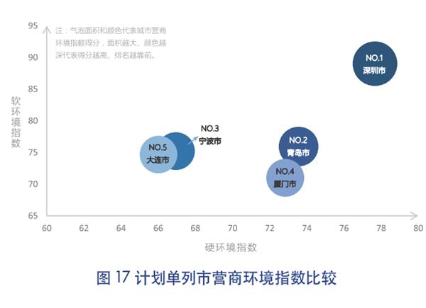 企业向高质量发展转型